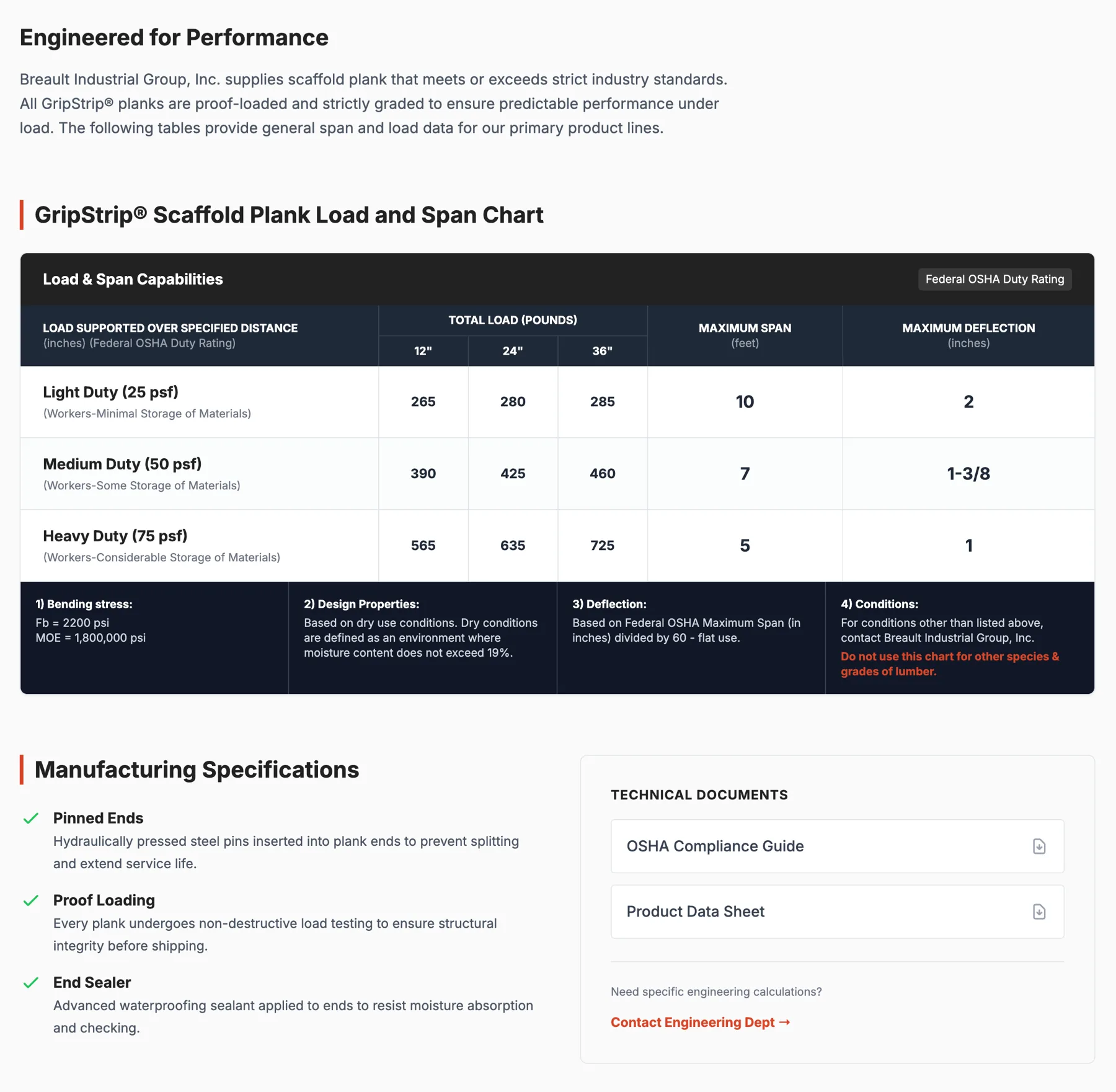 Breault Industrial Group Load & Span Data — after